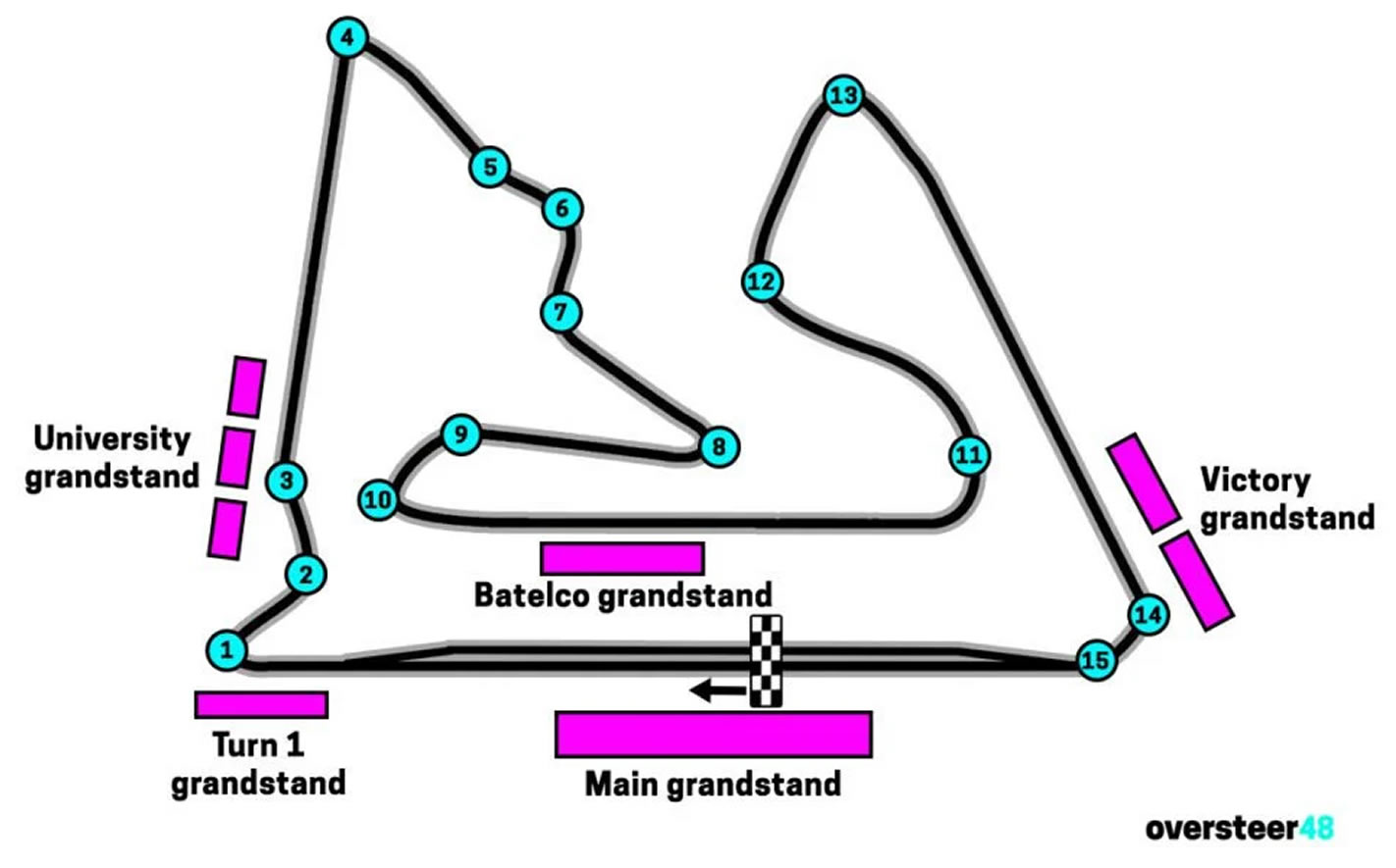 Grand Prix Bahrain, Sakhir, Bahrain, Bahrain Seating Plan